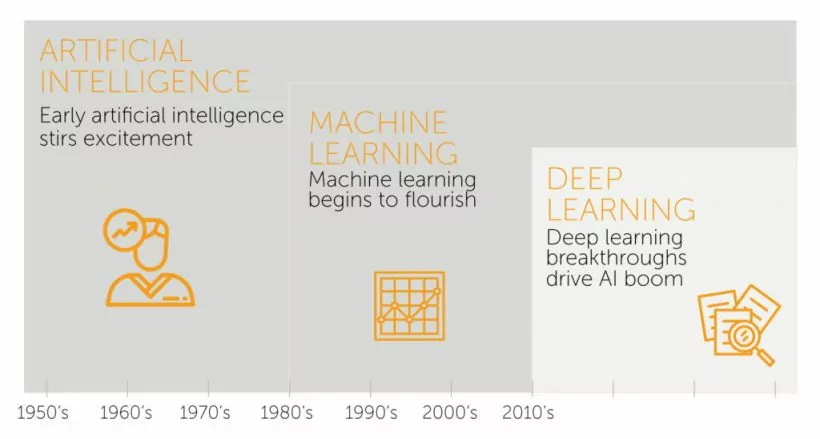 artificial-intelligence-history-adlock