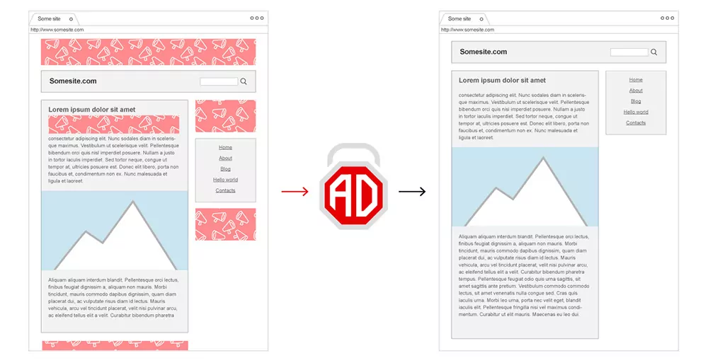 stopad vs adblock