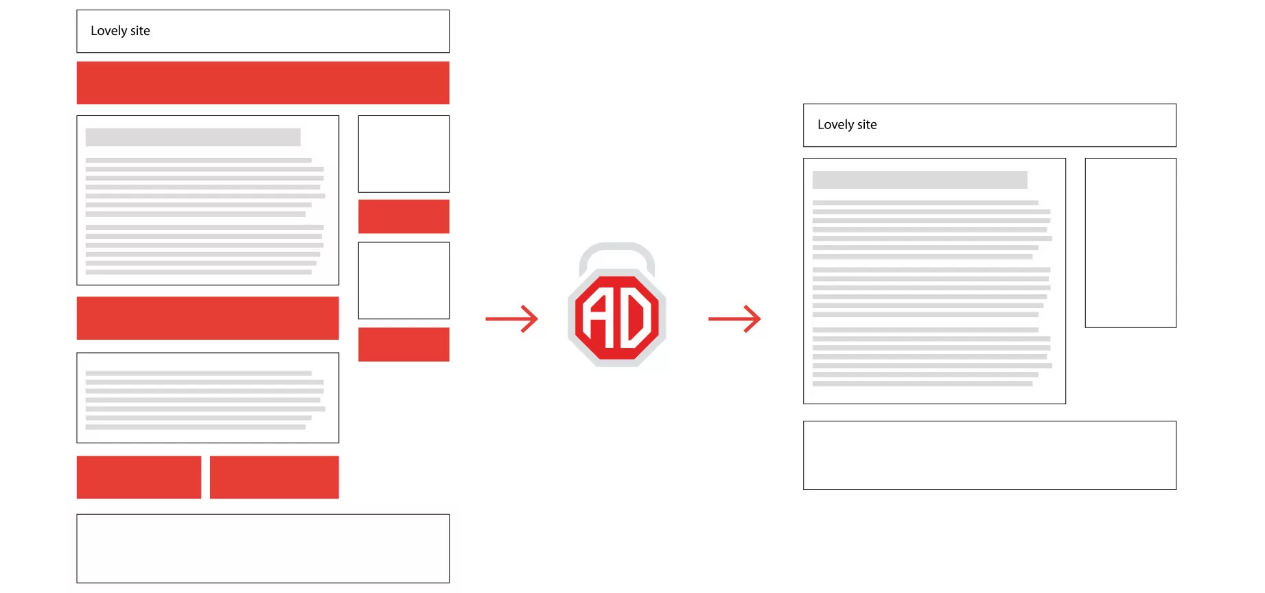 adblock plus replacement - red blocked glasses - adlock