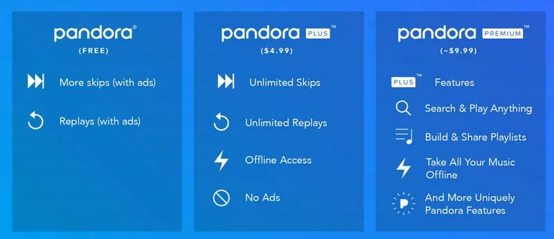 list of current pandora radio ads