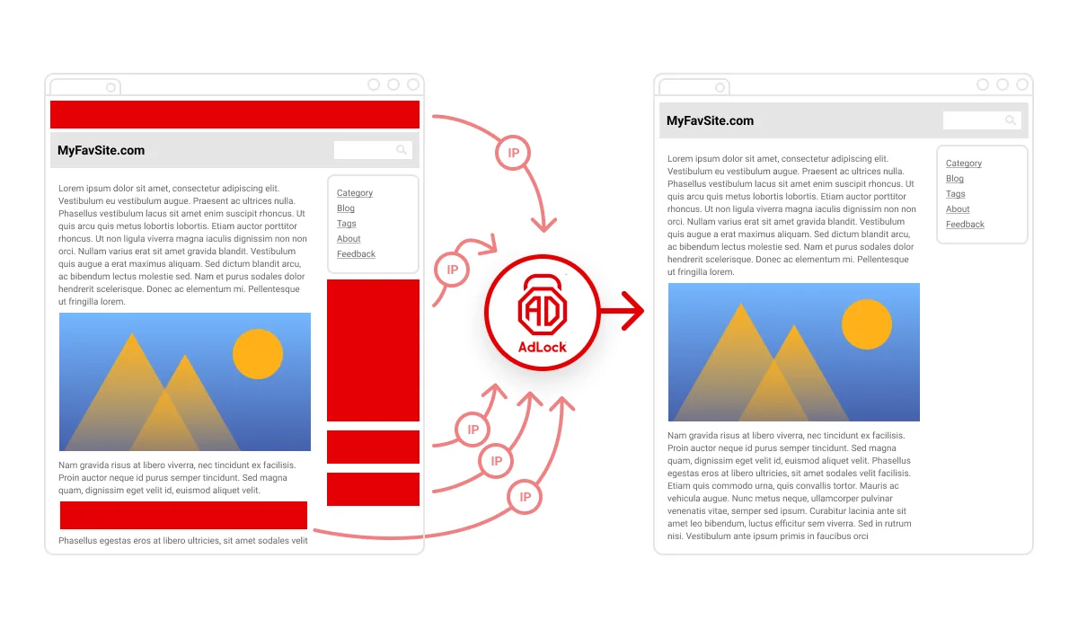 how to block ads - dns filtration - adlock